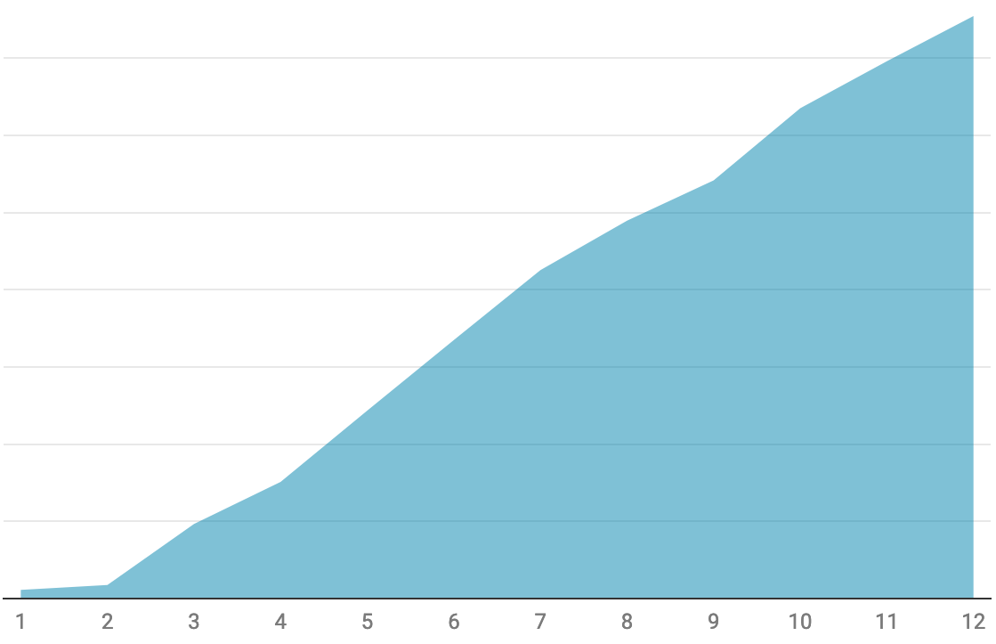 Reflecting on the first year of SparkLoop